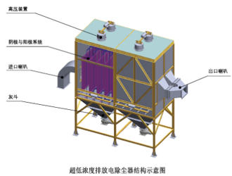 超低濃度排放電除塵器