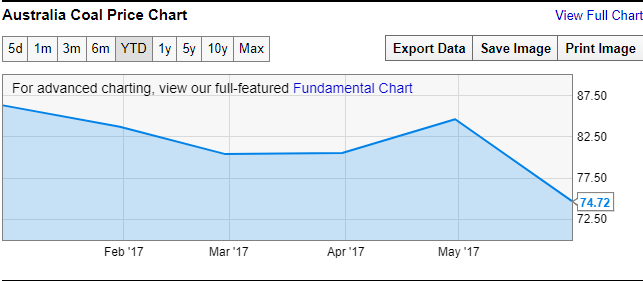 澳煤收購(gòu)案勝負(fù)已定？力拓力挺兗煤 嘉能可&ldquo;搶親&rdquo;未果