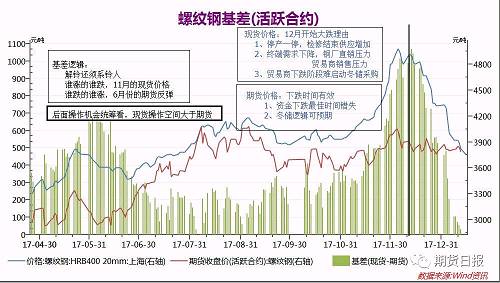 1、主動增庫是虛擬需求好轉(zhuǎn)支撐，被動增加是銷售壓力