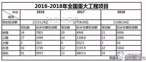 基建投資規(guī)模雖然較2017年增加，基建建設(shè)與社會資金環(huán)境密切相關(guān)。2017年12月的中央經(jīng)濟工作會議中，關(guān)于財政和貨幣的定調(diào)均出現(xiàn)收縮的字眼，如下圖