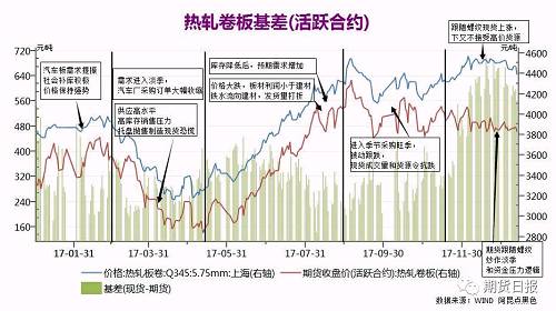 二2018供應(yīng)邏輯，供應(yīng)增量決定價格漲跌動力
